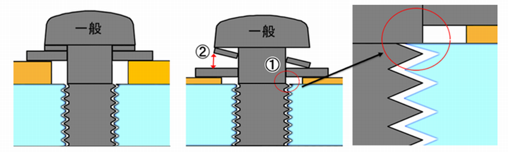 JIS規格品の座金組込ねじM4