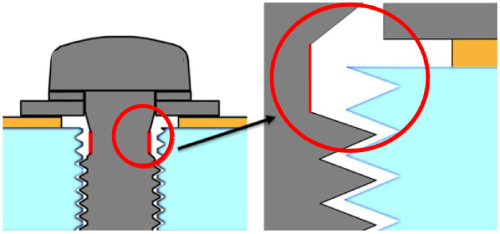 ゼロギャップM4
